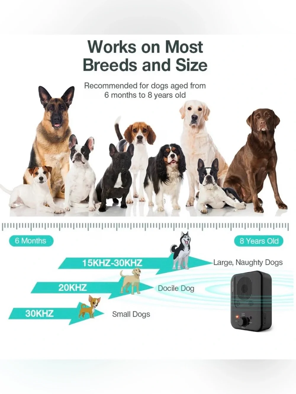 Black Dog Bark Control Device - Ultrasonic Trainer